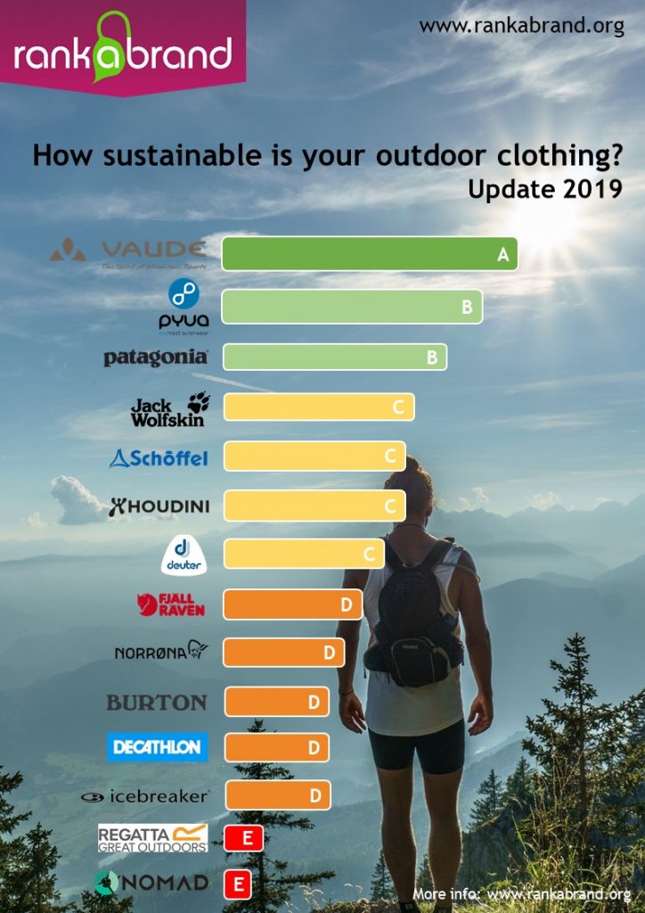 Rank a Brand - VAUDE Outdoor Update 2019